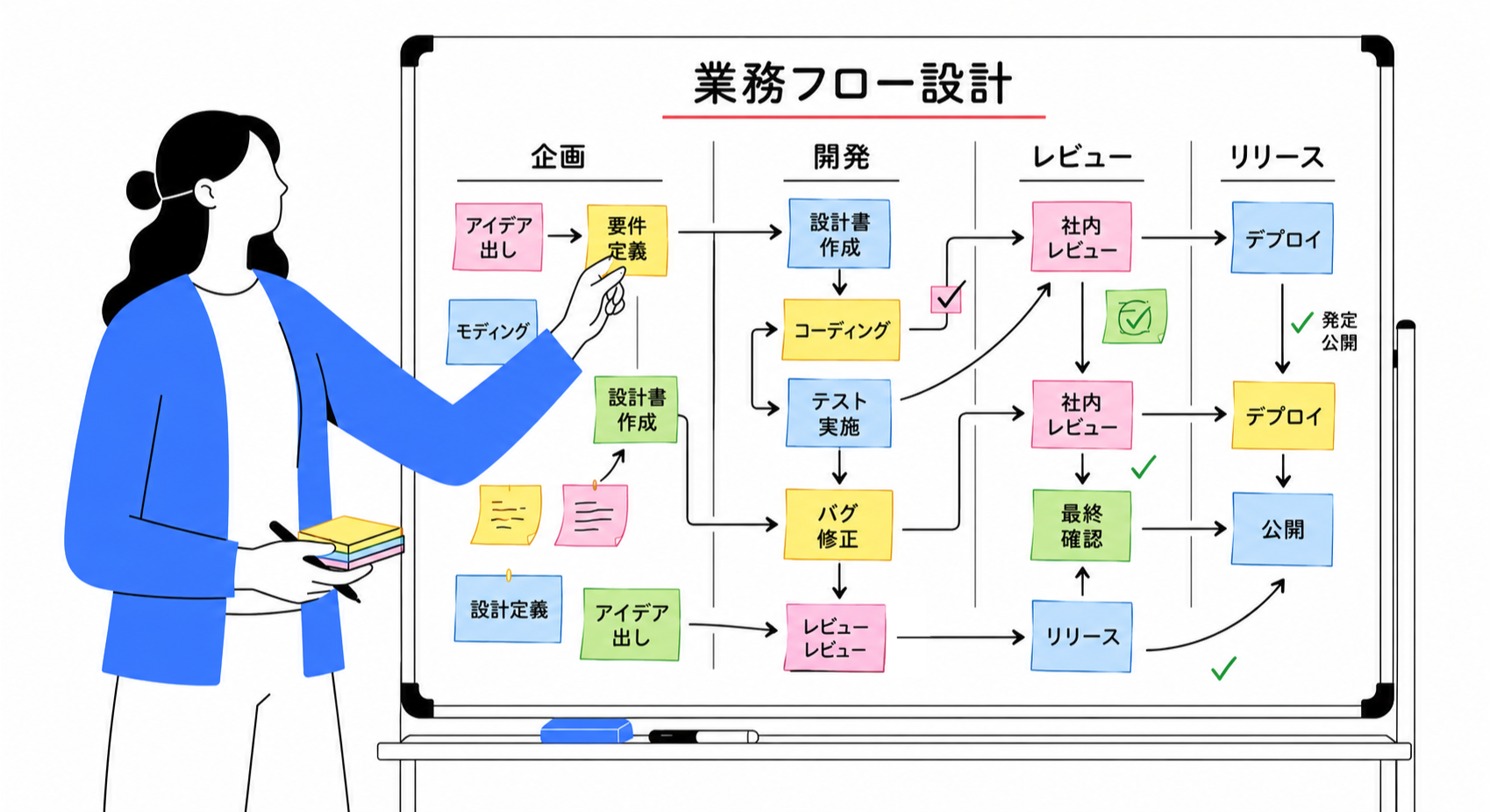 業務フローを可視化するイラスト
